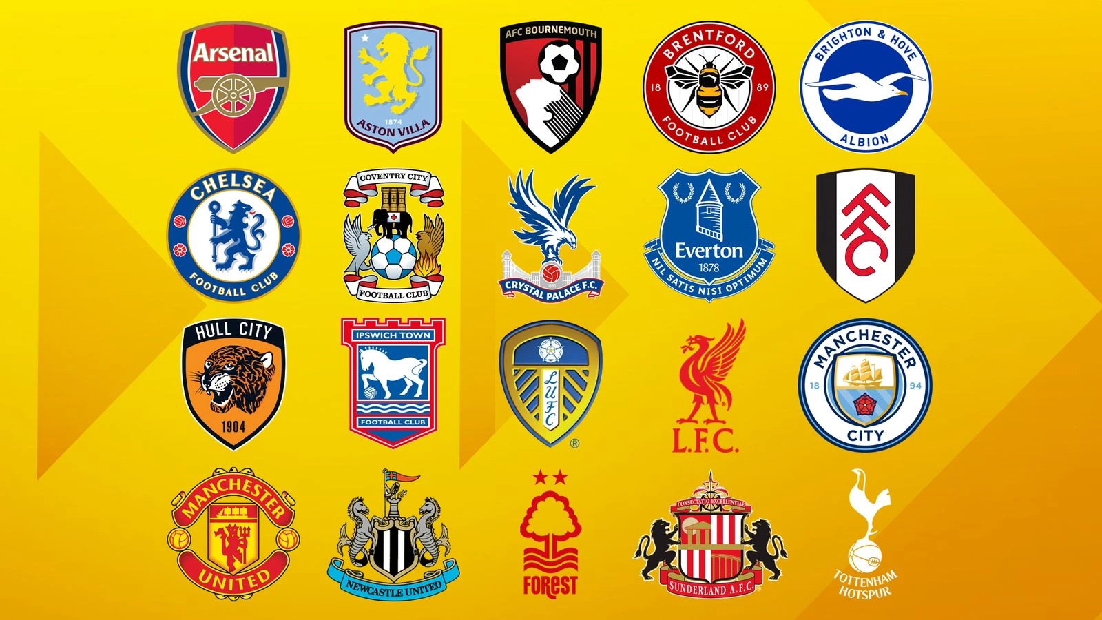 Premier League Summer Transfer Window: How Sky Sports Graded the Big Spenders