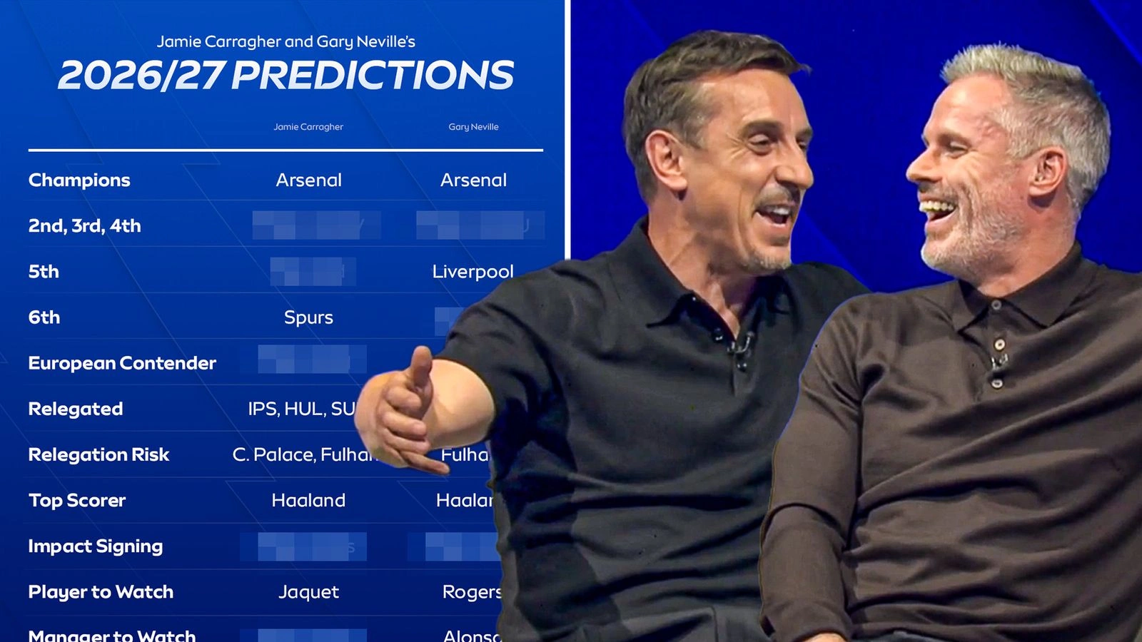Premier League 2026/27 Forecast: Neville and Carragher Project Arsenal Repeat as Squad Load Dictates Top Four